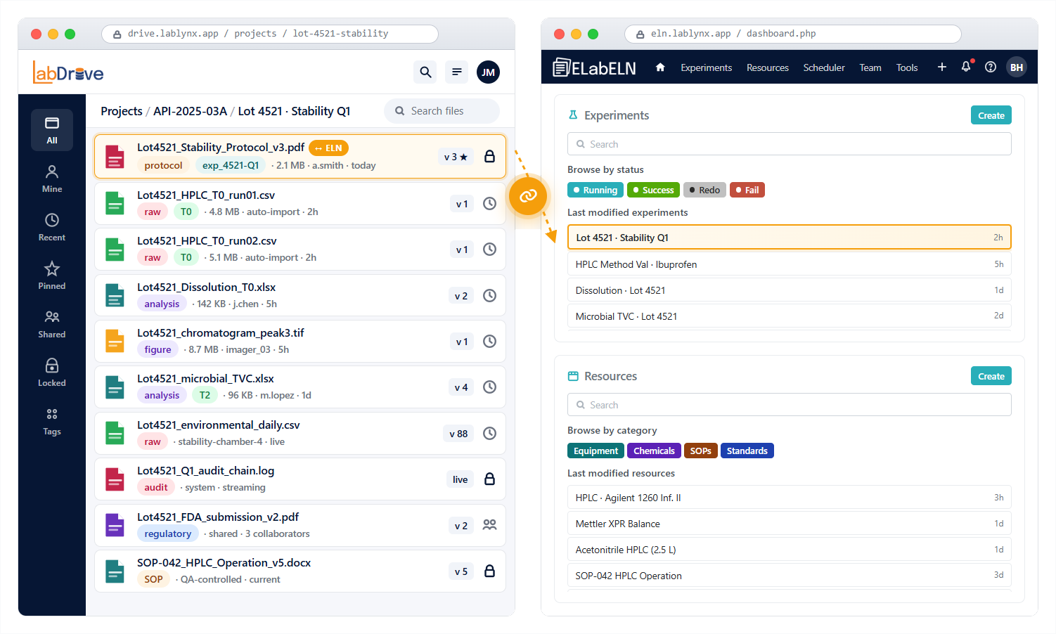 LabDrive with the ELabELN Suite